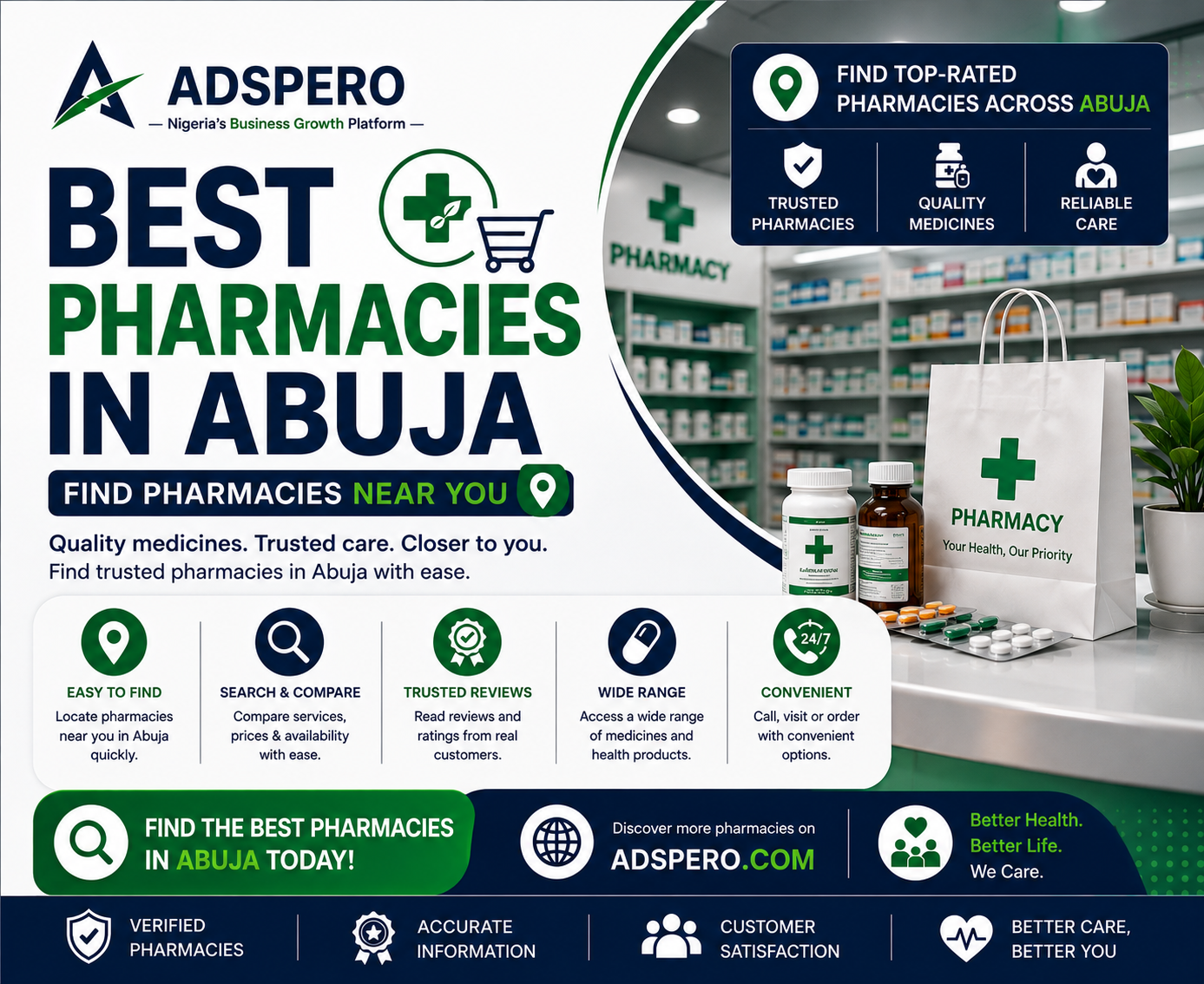 Best Pharmacies in Abuja | Find Pharmacies Near You