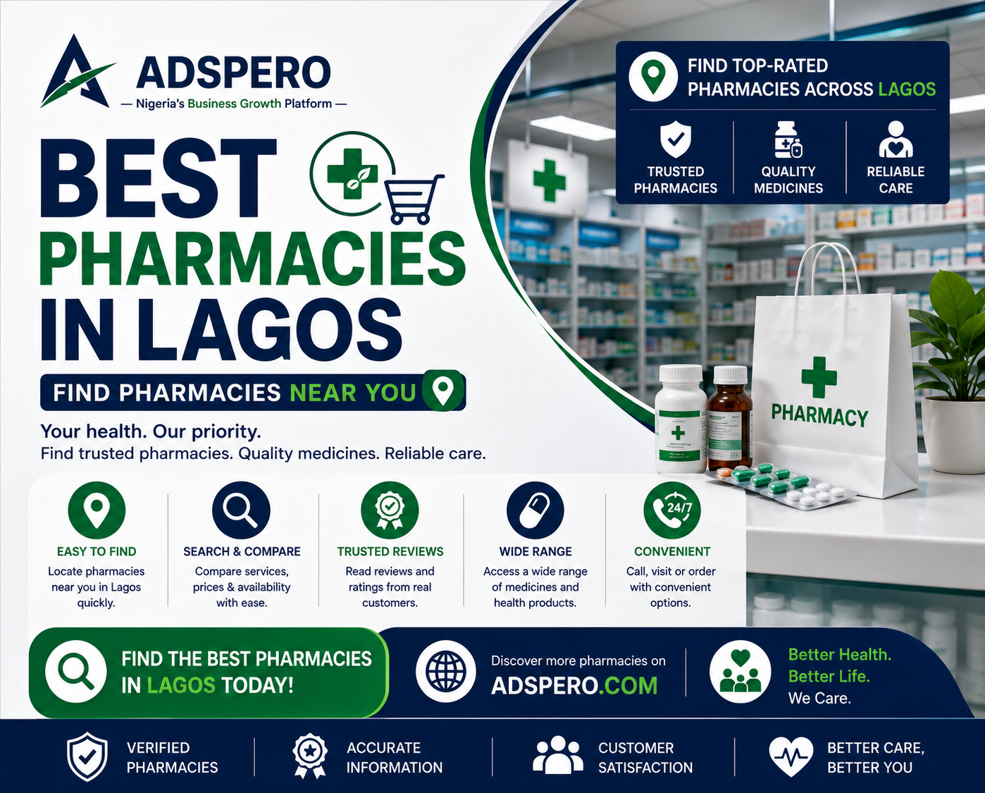 Best Pharmacies in Lagos | Find Pharmacies Near You